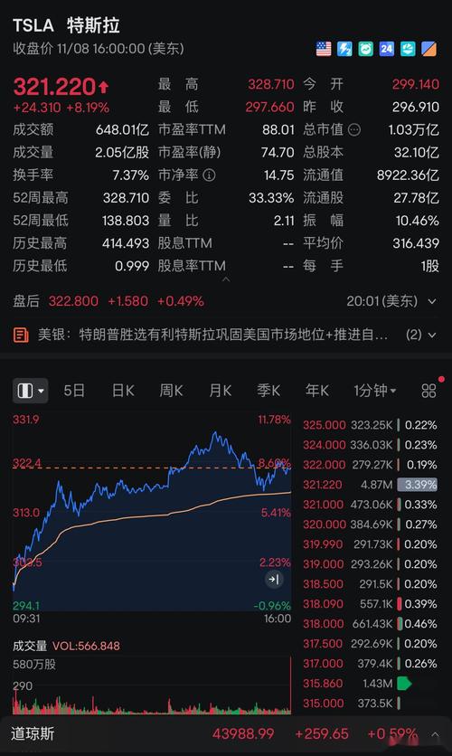特斯拉跌超5%英伟达市值一夜蒸发约1.2万亿元！美联储官员警告：这将构成“重大危险信号”什么情况？