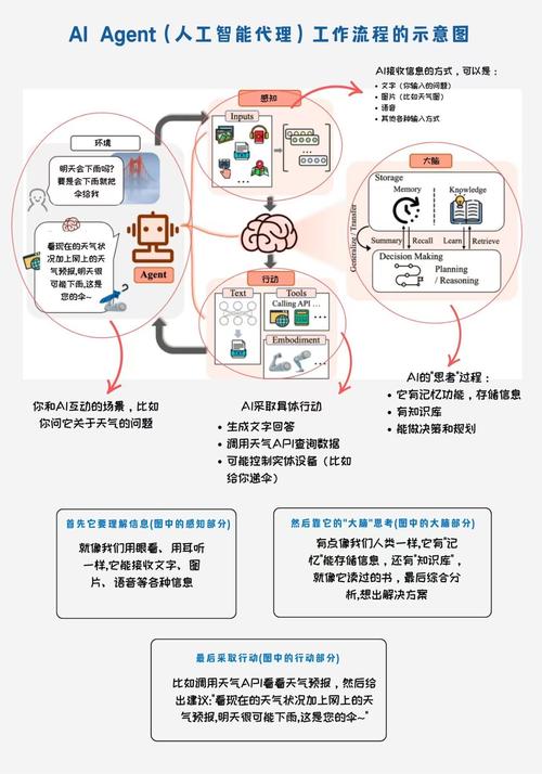 AI Agent正在偷走你的工作：数据抓取到长推理，人类还剩几个回合