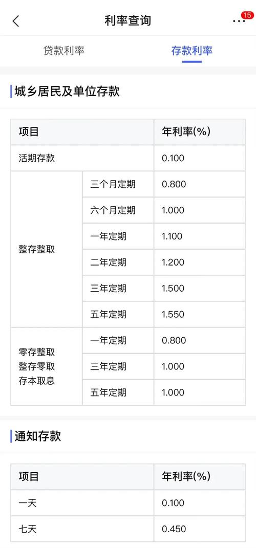 工行、中行、建行、招行，宣布！多款消费贷“提额延时”