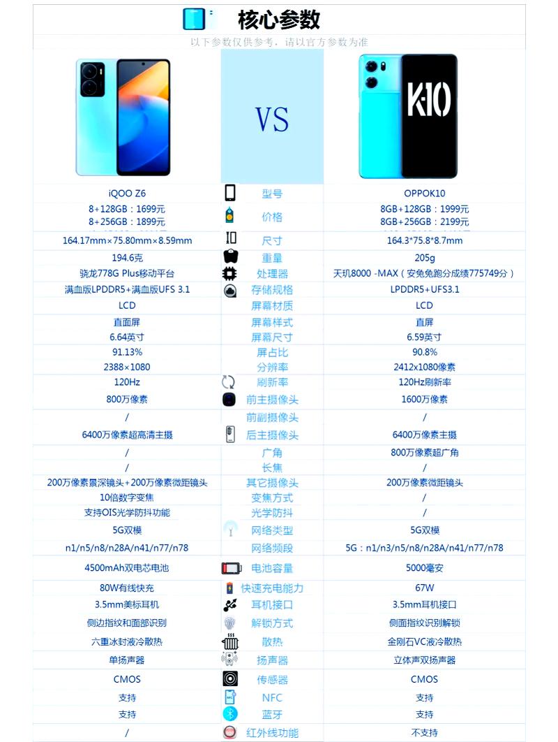 iQOO Z10跑分曝光 配备7300mAh大电池和骁龙7s Gen3