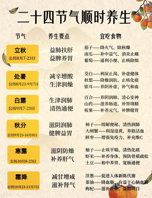 春分后要给孩子养“气血”老辈提醒常吃，孩子气血充足身体棒
