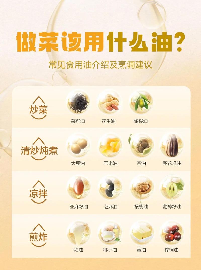 什么油做菜最健康？油炸、炒菜、烧烤用什么油最好？看看科学分析