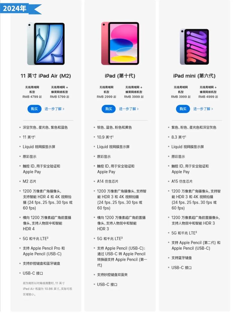 苹果新款iPad未配备AI 这张图道出缘由 竟是卖得太好？