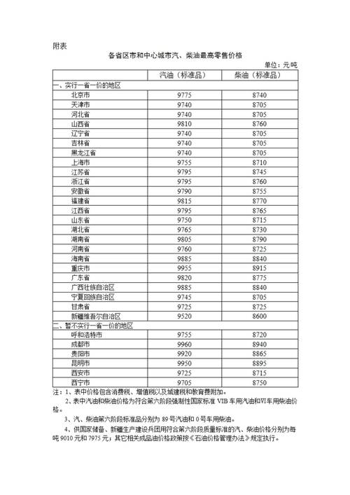 2025年3月27日加油站92号汽油今日价格，4月2日国内油价或将调整