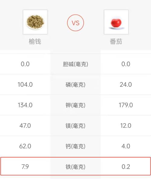 铁含量是西红柿20倍，春天随手一蒸，营养高，助睡眠，错过等一年
