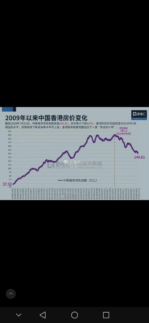 香港楼价指数连跌3个月，创逾8年半低