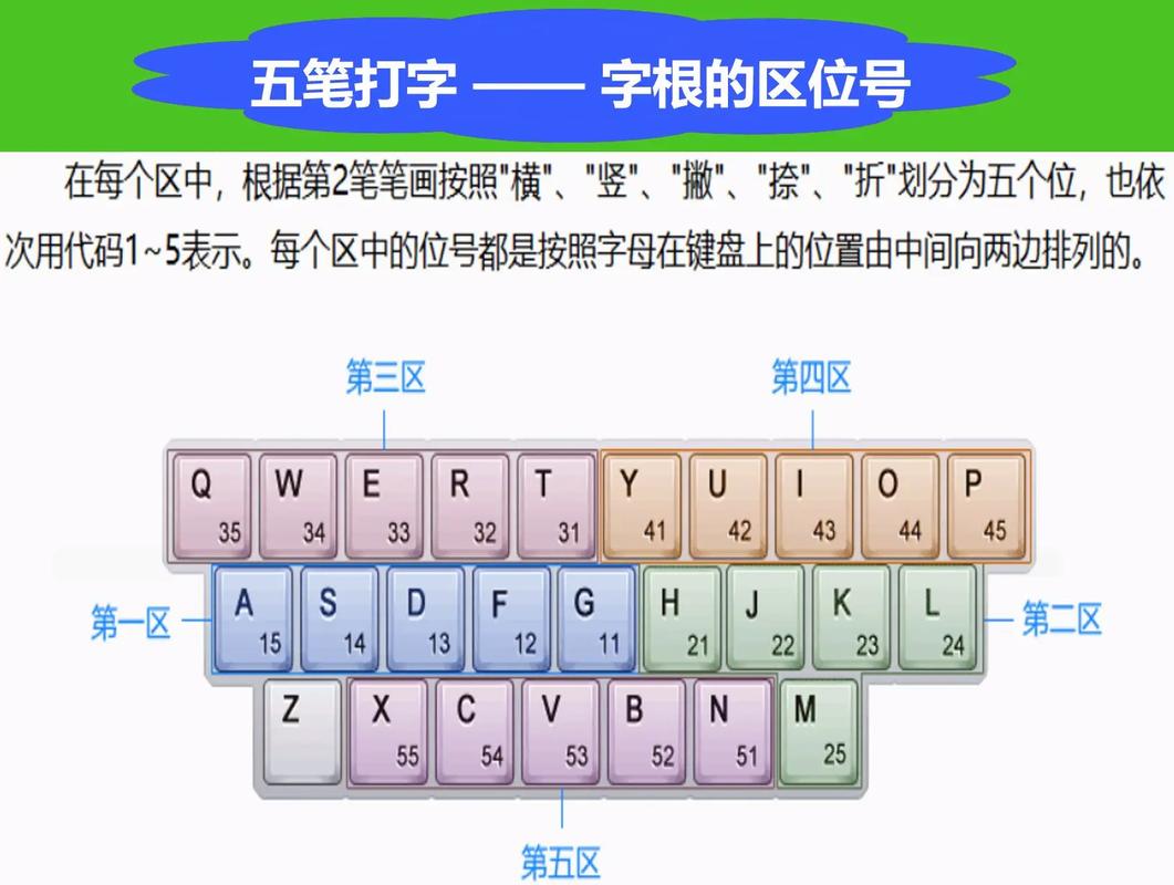 曾经打字又快又准的五笔输入法，为什么不普及了？