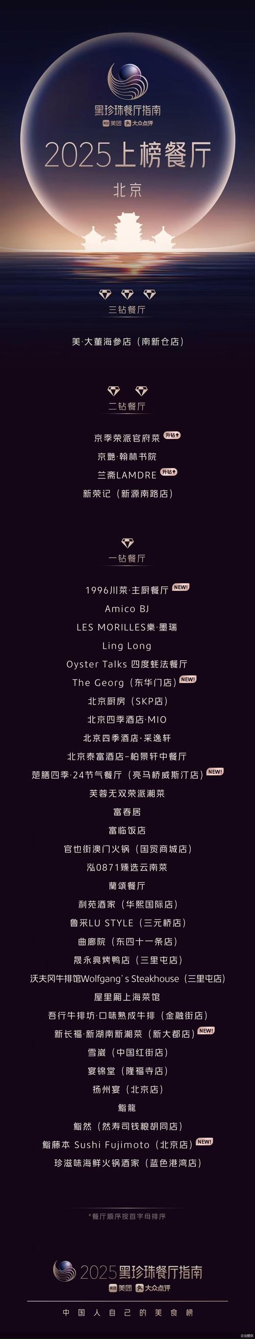 2025亚洲50最佳餐厅榜出炉！新加坡7家上榜，这家老字号最意外