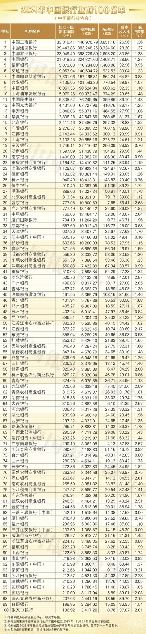 中国银行2024年净利润2378.4亿元人民币