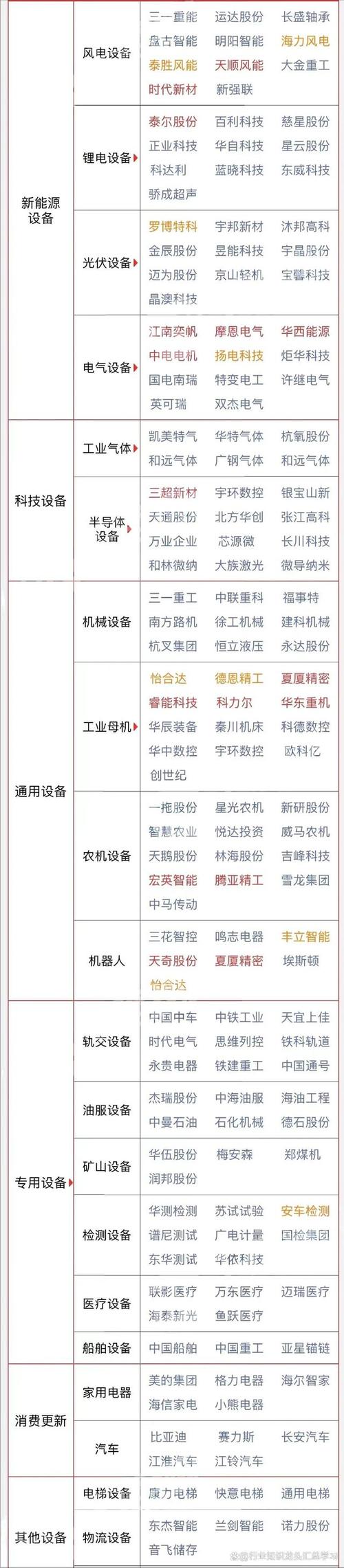 最有价值：机器人 科特估 全球第一 存储芯片 算力 低空经济 电池