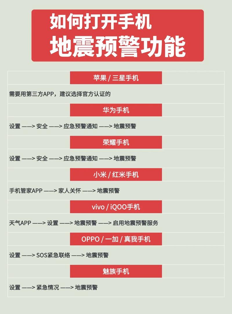 10秒，教你开启手机地震预警功能！