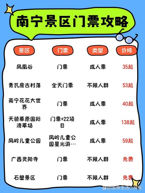 景区门票0元抢、体育馆免费开放…三月三”假期南宁“福利”多多