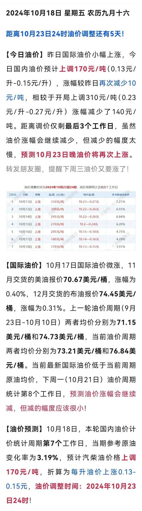 3月29日今日油价，4月2日国内油价调整，清明节国内油价或将大涨