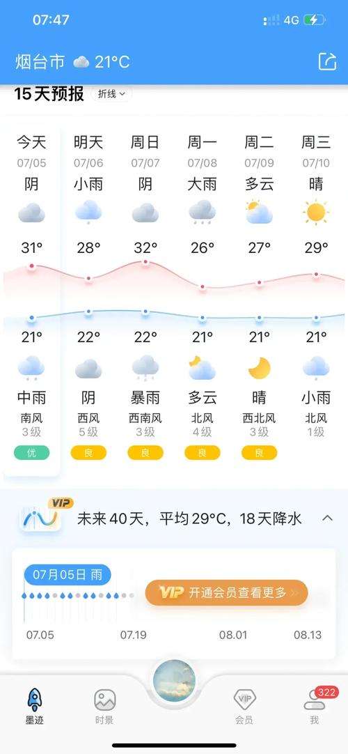 3月28日日山东天气预报，快来关注吧！