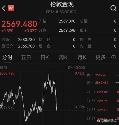 昨夜，熔断，全线大跌！