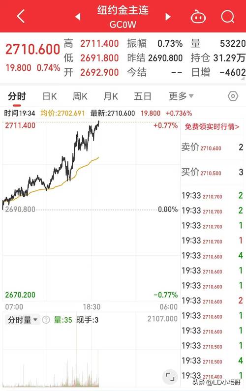 3月28日A股猛料：大跌后放出了两大狠招，下周一能修复大涨吗？