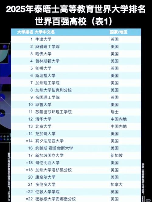 2025年中评网中国大学排名