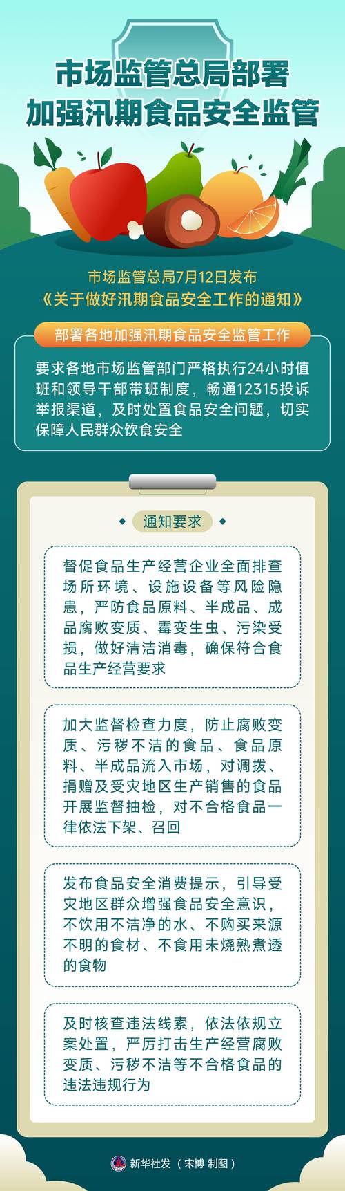 山东发布最新通告！这些食品全部召回、下架，食品安全不容忽视
