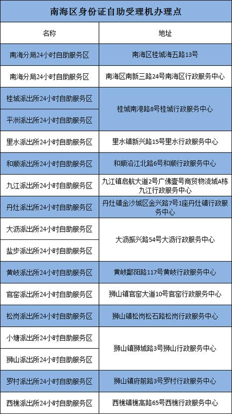 事关二代身份证换领，山东最新发布
