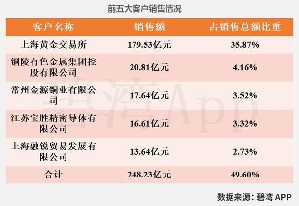 恒邦股份（002237）3月28日主力资金净流入1786.73万元