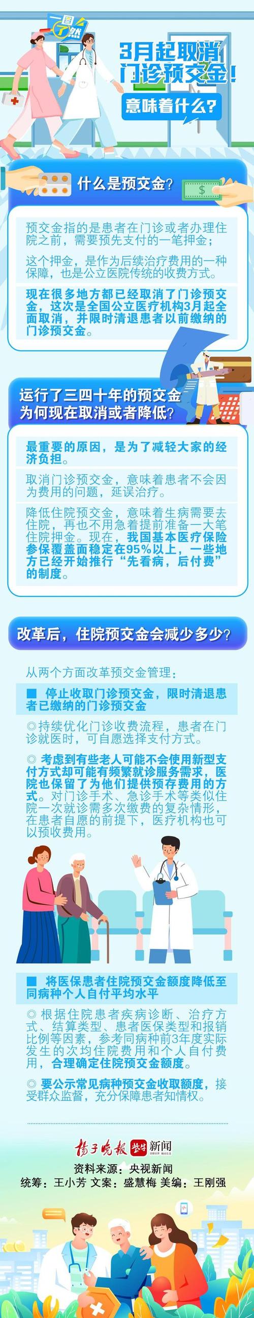 六部门：公立医院3月31日起全面停止收取门诊预交金 6月30日起降低住院预交金额度