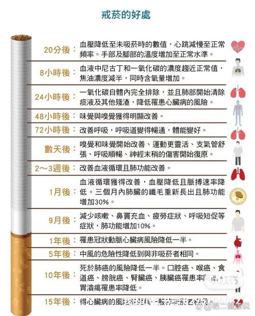 医生坦言：男性若突然戒烟戒酒，用不了多久，肝脏或有4种变化