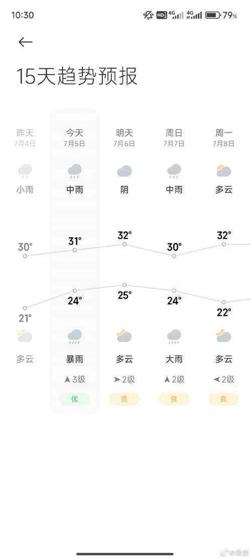 山东3.28-3.30天气预报