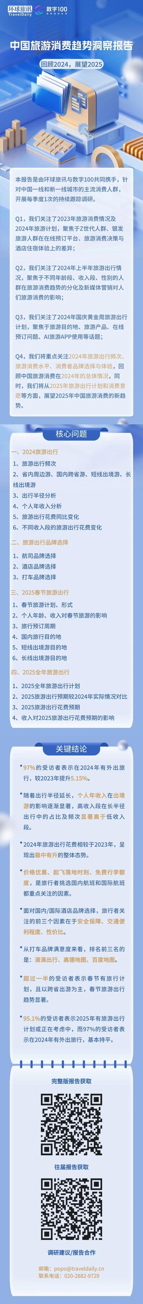 2025年春荷兰旅居生活，开启行程到达北京（1）