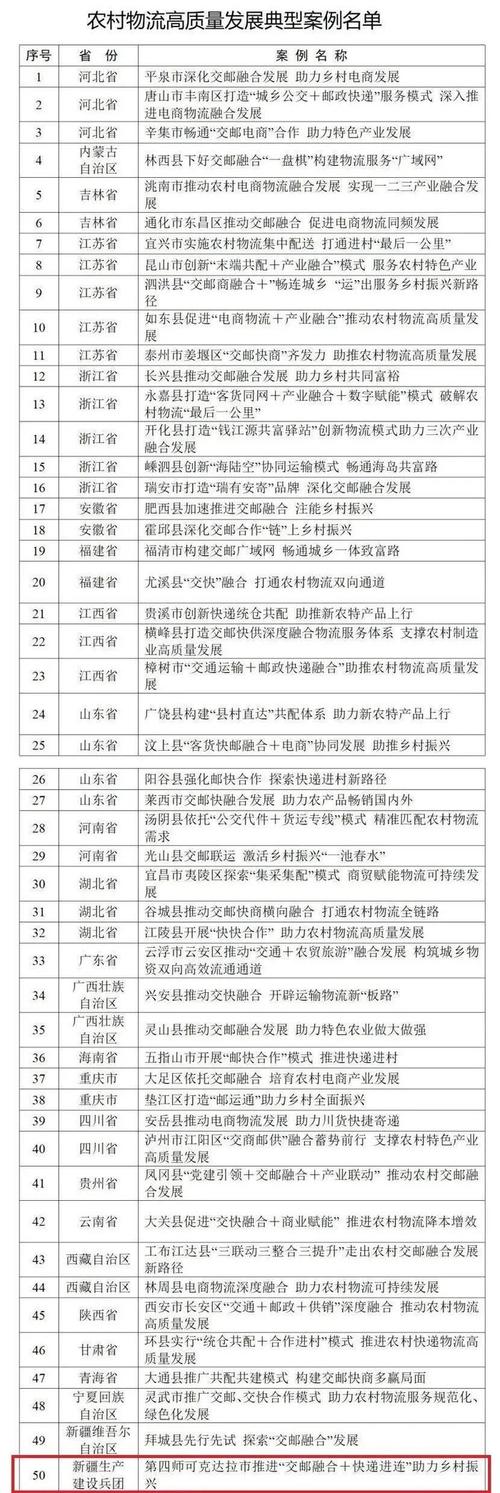 山东4个项目入选全国农村物流高质量发展典型案例