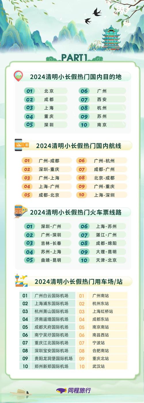 清明小长假！登船攻略 开票指引 雾天应对，全在这里