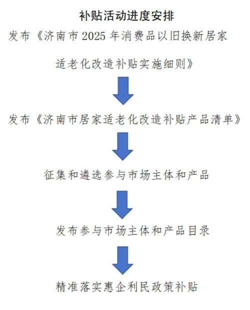 济南老人有福了！济南重磅推出千万元适老化改造补贴，如何申领？