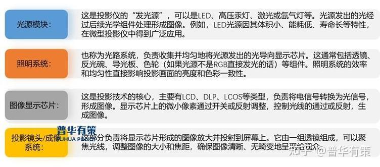 2025-2030年中国投影机市场及国际市场前景分析