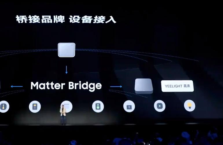 三星SmartThings现已支持Matter 1.4：兼容设备含热水器、热泵等