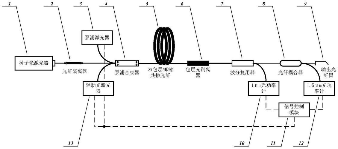 瑞昱半导体取得信号接收装置及其具有模式切换机制的可编程增益放大器专利
