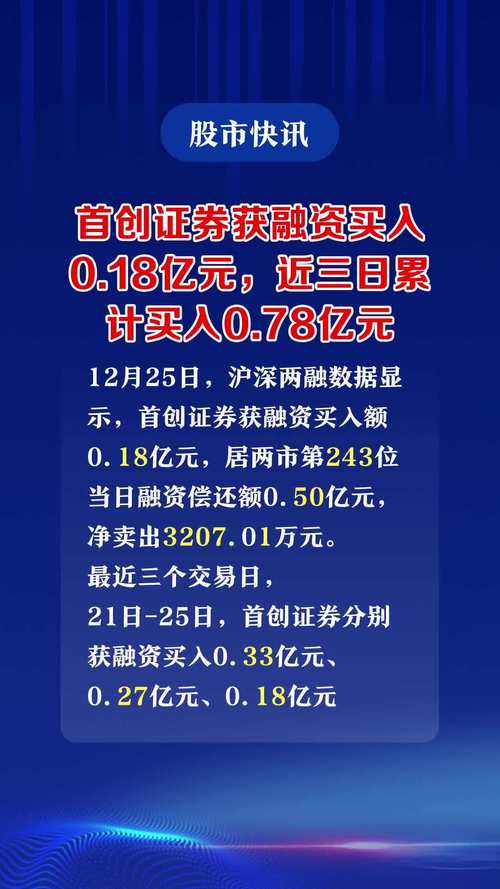 山东章鼓获融资买入0.17亿元，近三日累计买入0.53亿元