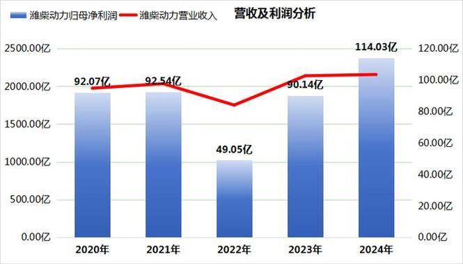 潍柴动力：2025年公司力争新能源收入实现同比翻番以上增长