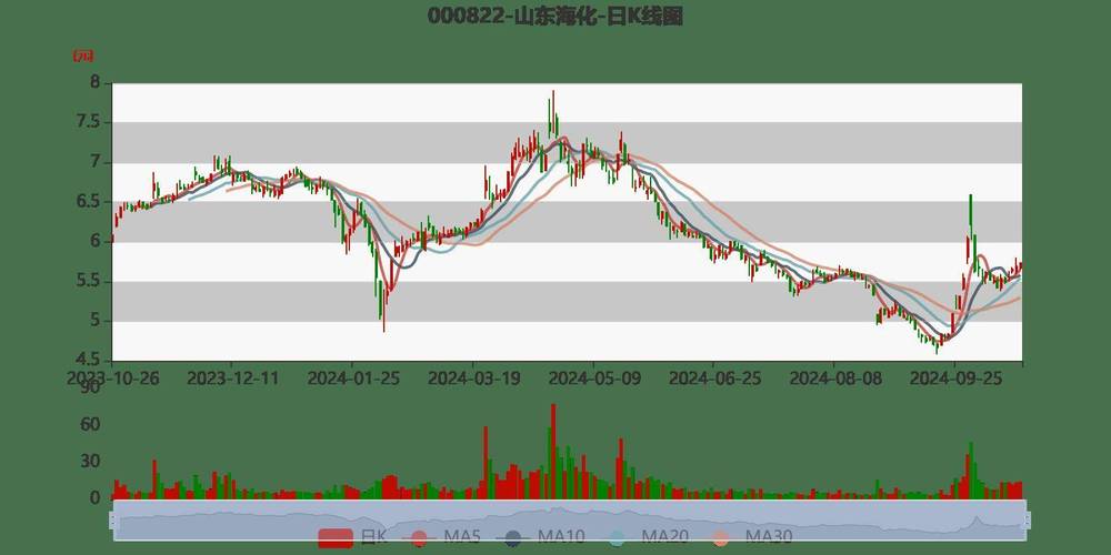 山东海化股价上涨5.08%公司回应交易异常波动