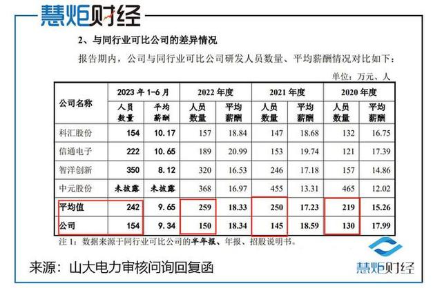山大电力IPO！七成收入来自华东，近3成利润来自税收优惠