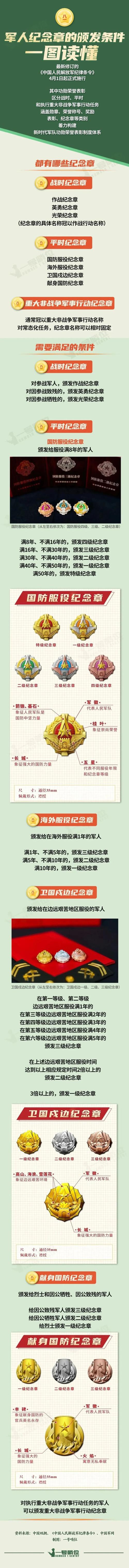 最新！军人纪念章颁发条件，一图读懂！