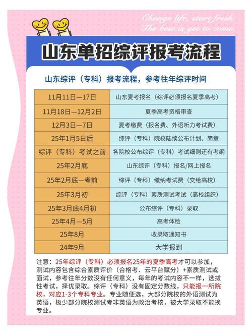 综合评价2025年山东大学报考条件、招生专业、培养模式、时间流程