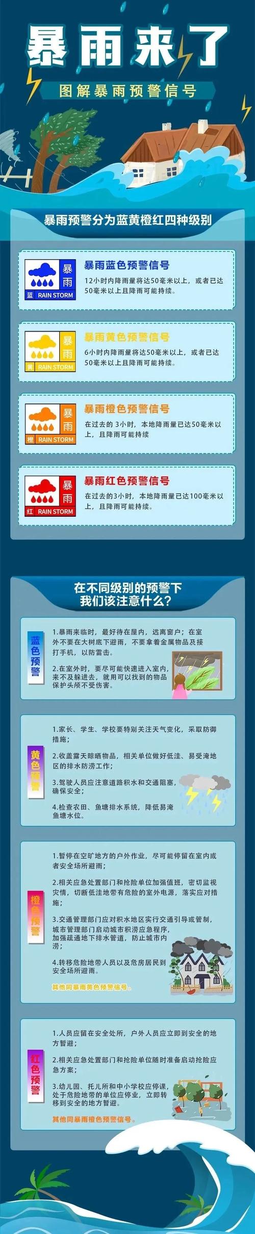 #天气预警#山东降雨定局！17号雨势减弱，局部暴雨预警！