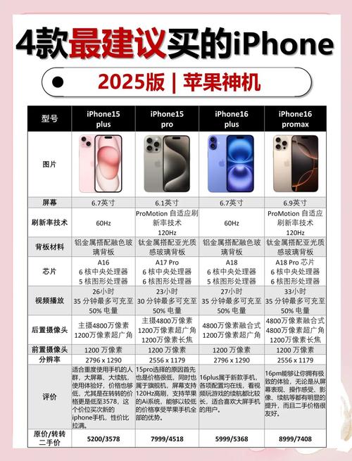 2025上半年，最推荐的三款iPhone！