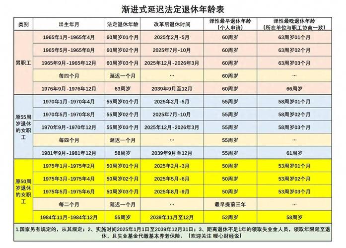 退休人员注意了从2025年起领取养老金有两个变化