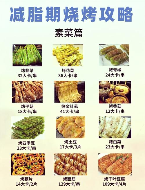 为什么烧烤店的烤肉这么好吃吗？关键就是烧烤撒料，大厨来教会你