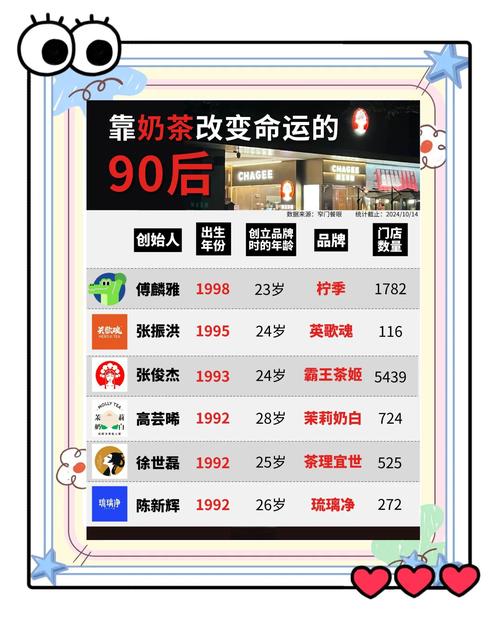 中国传奇90后卖奶茶，IPO了