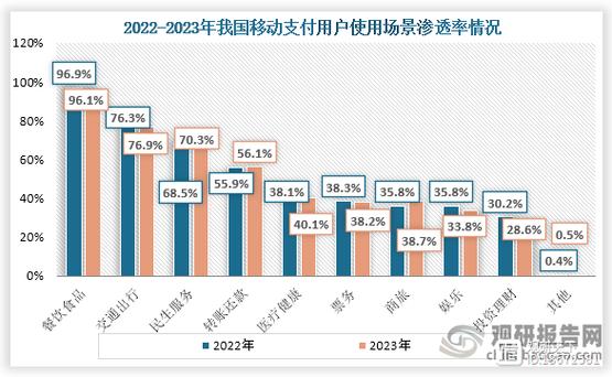 广电运通：公司产品支持微信、支付宝、云闪付等多种主流移动支付方式