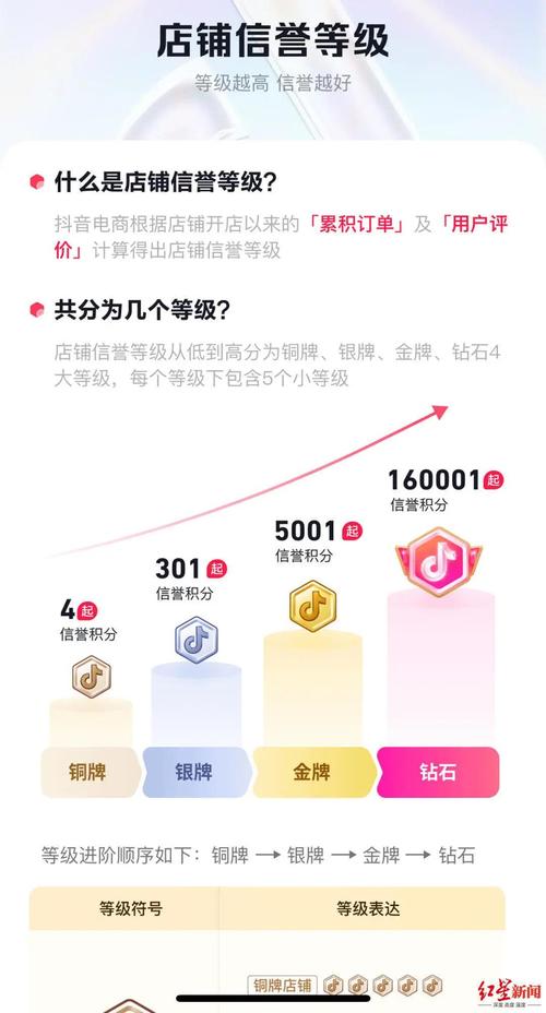 5斤车厘子到手差1斤！直播间里的带货乱象：播完就下架、换号接着卖、两月可成金牌店铺