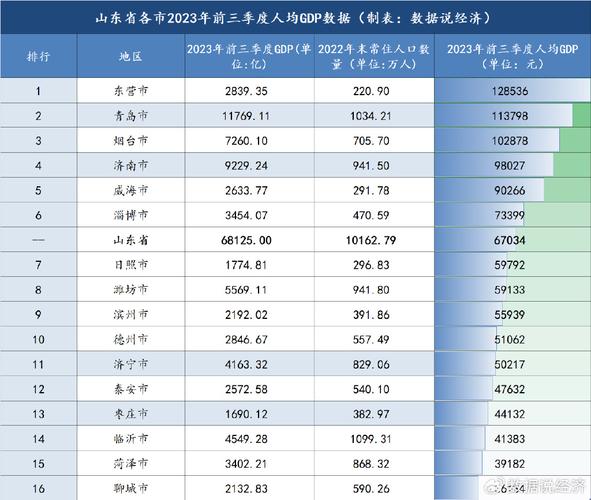 山东各市2025年1季度进出口总值表，济南、菏泽、泰安增长快