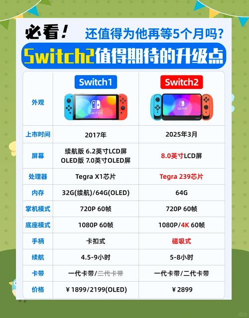 Switch 2值不值得买？全面解析优缺点，给你一份理性判断！