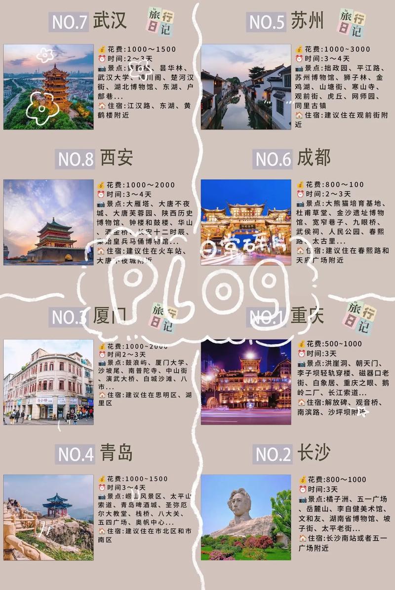 五一旅游景点搜索量暴涨，00后年轻人猛搜五一旅游